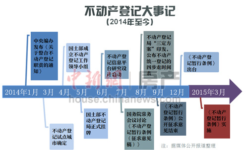 不動産登記引神秘業主賣房 業內：別指望降房價