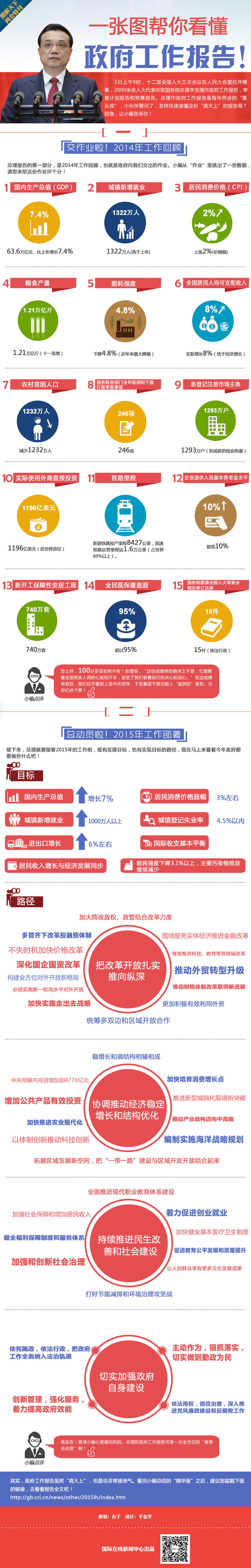 【圖解天下】一張圖幫你看懂政府工作報告