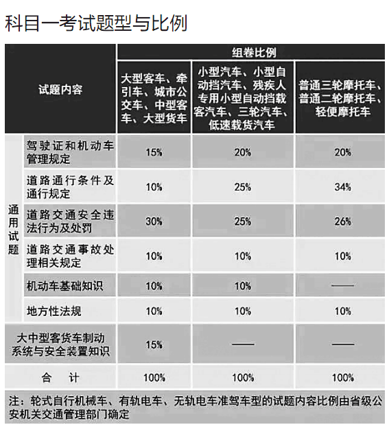 【今日焦點文字列表】【即時快訊】海南駕考新規10月1日起實施 倒車入庫將限時