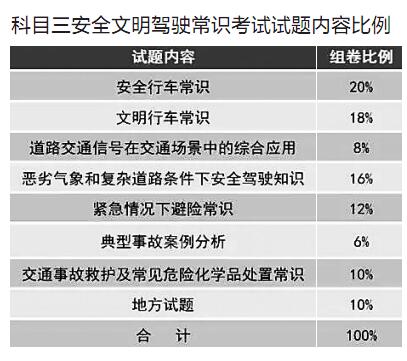 【今日焦點文字列表】【即時快訊】海南駕考新規10月1日起實施 倒車入庫將限時