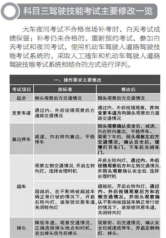 【今日焦點文字列表】【即時快訊】海南駕考新規10月1日起實施 倒車入庫將限時