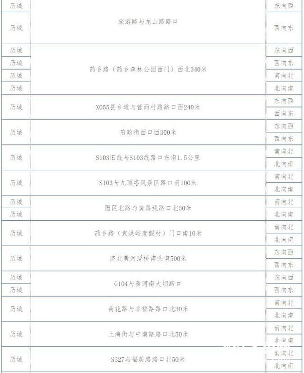 【平安山東（圖片+摘要）】【走遍山東-濟南】濟南新增123處抓拍點 抽煙玩手機會上鏡