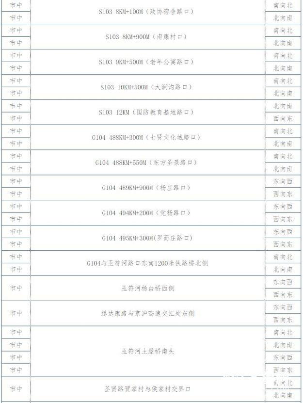 【平安山東（圖片+摘要）】【走遍山東-濟南】濟南新增123處抓拍點 抽煙玩手機會上鏡