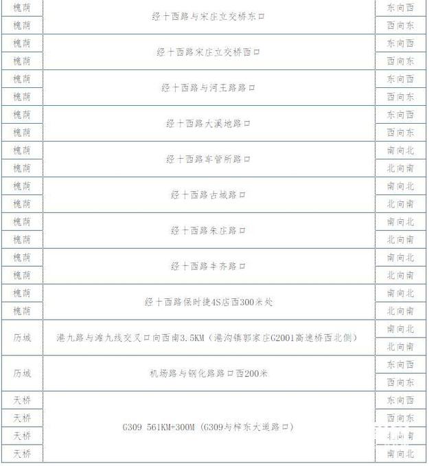 【平安山東（圖片+摘要）】【走遍山東-濟南】濟南新增123處抓拍點 抽煙玩手機會上鏡