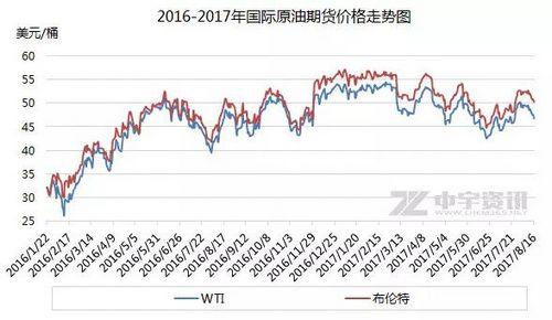 【財經房産】國內油價今日調價料擱淺