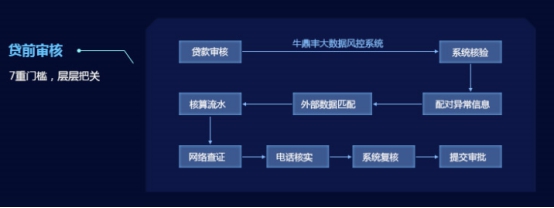 “小牛在線”防護體系全披露 致力行業健康發展