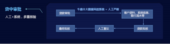 “小牛在線”防護體系全披露 致力行業健康發展