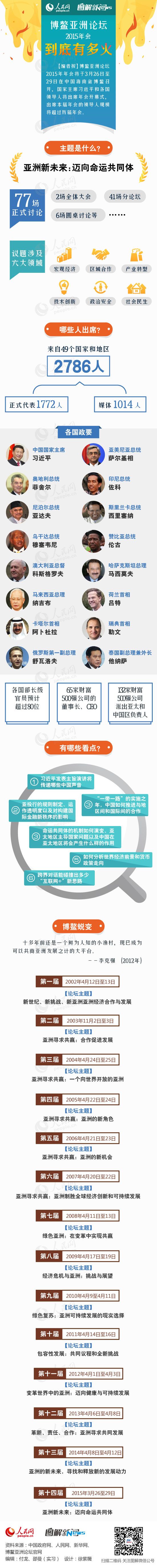 一張圖告訴你博鰲亞洲論壇2015年會到底有多火