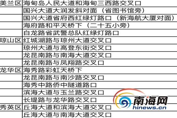 【今日焦點+摘要】【即時快訊】海口電動車今起上牌 交警發佈最新攻略  摘要：海口公安交警支隊公佈電動車註冊登記最新工作措施。