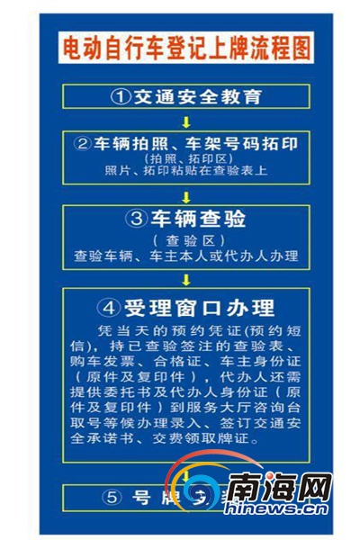 【今日焦點+摘要】【即時快訊】海口電動車今起上牌 交警發佈最新攻略  摘要：海口公安交警支隊公佈電動車註冊登記最新工作措施。