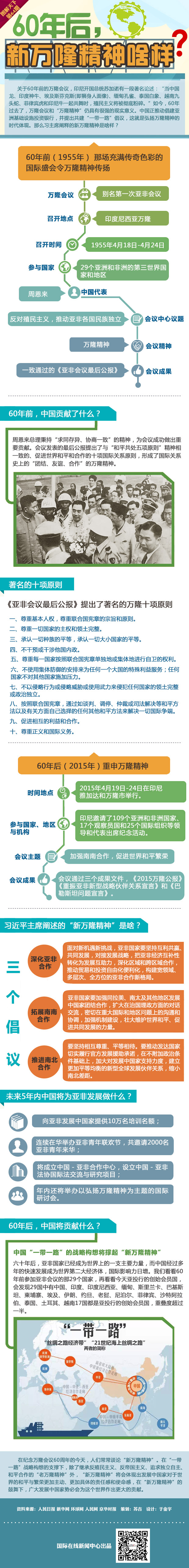 【圖解天下】60年後，新萬隆精神啥樣？