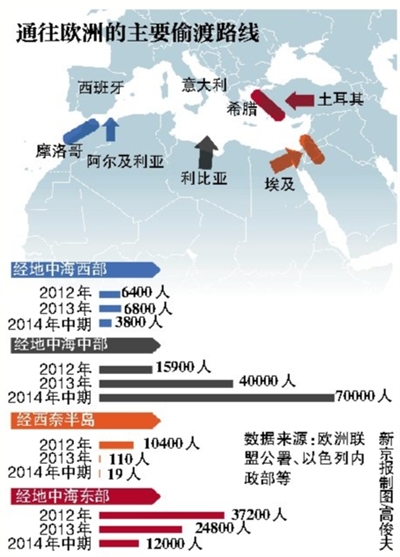 敘利亞“高端難民”乘遊艇赴歐避難 船票8500歐元一張