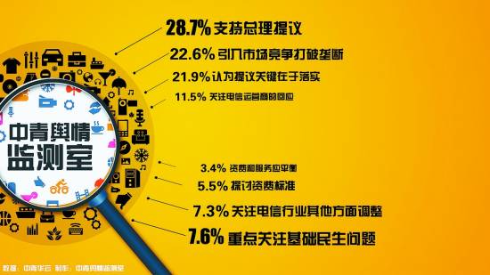 中國網速排在世界80位以後 收費高網速低