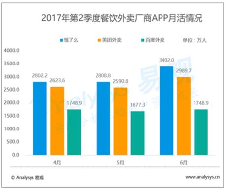 【名企品牌】餓了麼收購百度外賣帶來三大猜想