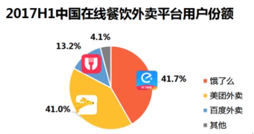 【名企品牌】餓了麼收購百度外賣帶來三大猜想