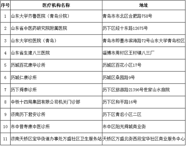 【山東新聞-文字列表】【健康-文字列表】山東擬新增260家協議管理零售藥店