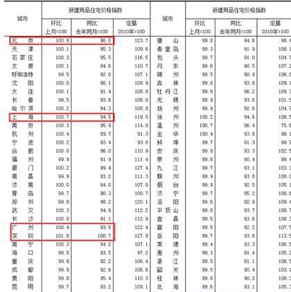 圖片默認標題