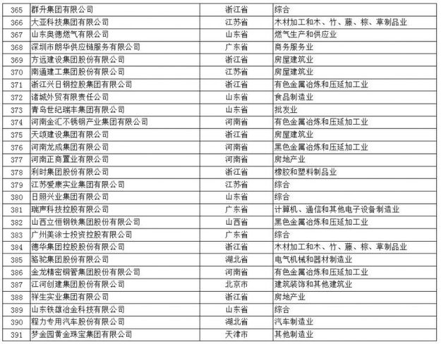 【山東新聞-文字列表】【山東財經-文字列表】（頁面標題）山東57家民營企業入中國民企500強榜（內容頁標題）山東57家民營企業入2017年中國民企500強榜