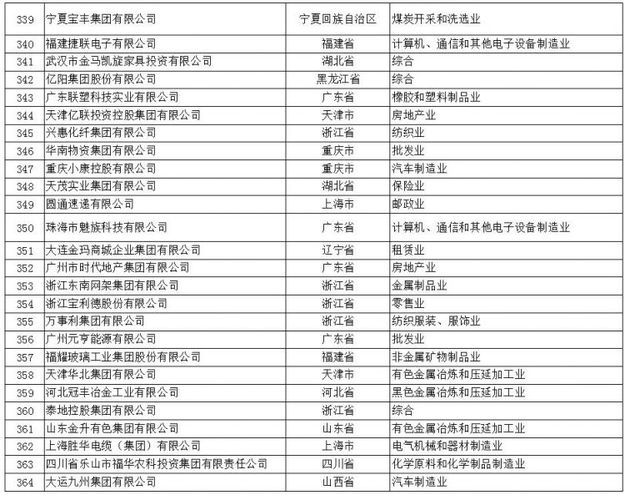 【山東新聞-文字列表】【山東財經-文字列表】（頁面標題）山東57家民營企業入中國民企500強榜（內容頁標題）山東57家民營企業入2017年中國民企500強榜