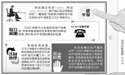 舉報中心日受理色情舉報700件次 色情APP“閱後即焚”