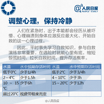 幹貨！水上沉船逃生自救手冊