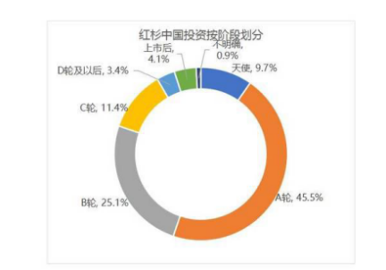 沈南鵬長袖善舞：紅杉資本領投全球K12在線教育最大融資案