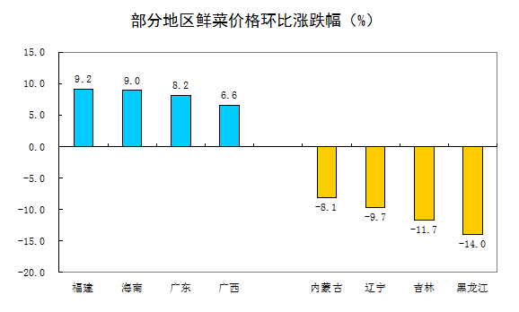 解讀：6月居民消費價格環比持平 同比漲幅略有擴大