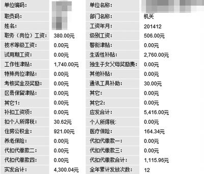 公務員調薪最後期限將至 各地公務員工資漲了多少？