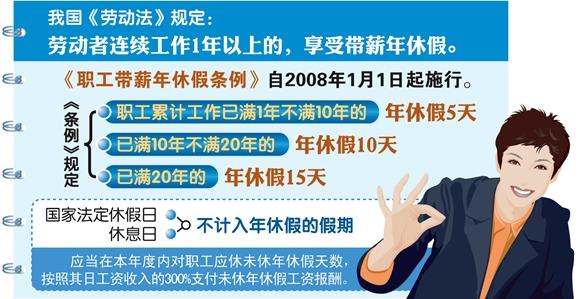 官方屢提落實帶薪休假 將鼓勵“週五下午+週末”短假