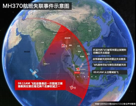 波音專家:MH370或經過“僵屍飛行”後自行墜海