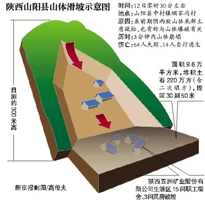 陜西山體滑坡地發現生命跡象 700余人開展專業救援