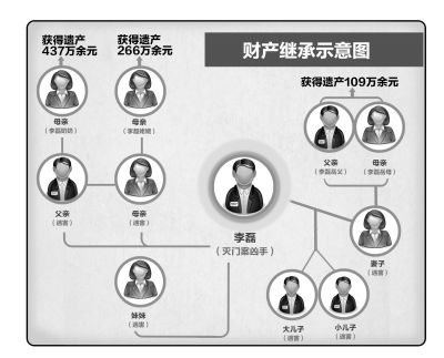 男子殺6名親人被執行死刑 4名老人爭800萬遺産