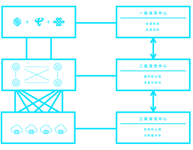 上海雲盾攜智慧雲安全産品亮相網絡安全周