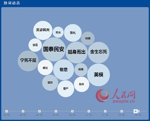 “網民閱兵情緒”：裁軍最受關注 廣東人最愛聊