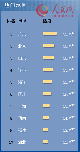 “網民閱兵情緒”：裁軍最受關注 廣東人最愛聊