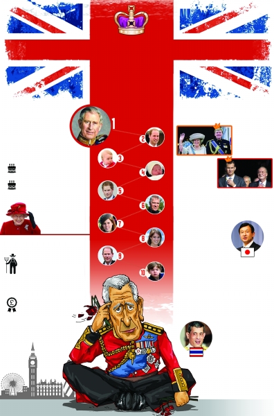 英女王伊麗莎白在位63年 查爾斯：我日子不多了