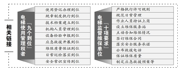 【龍江要聞】哈爾濱啟動電梯安全大檢查　將建立長效工作記者