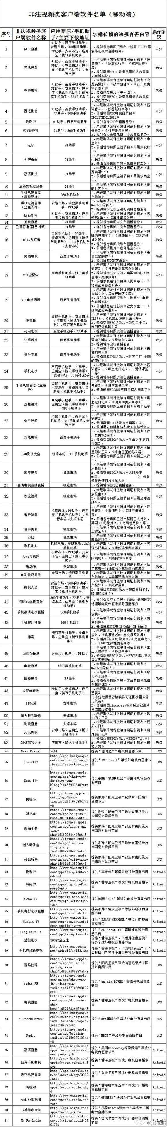 廣電總局全面封殺電視盒子 81個非法應用被屏蔽