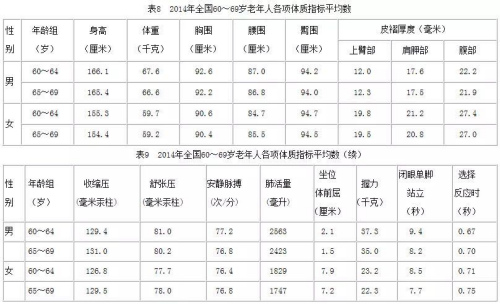 中國人體質調查：女漢子越來越多 男人體質變虛