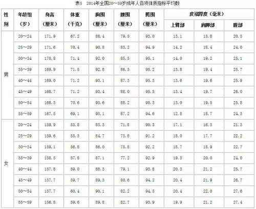 中國人體質調查：女漢子越來越多 男人體質變虛