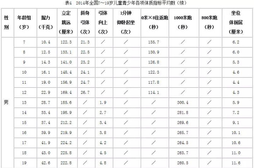 中國人體質調查：女漢子越來越多 男人體質變虛