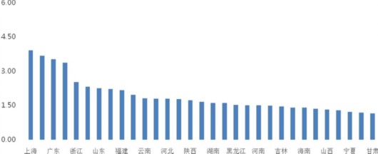 圖片默認標題_fororder_5