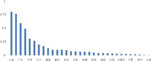 圖片默認標題_fororder_6