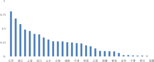 圖片默認標題_fororder_2