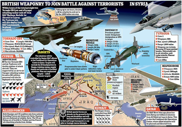 英軍出動8架戰機赴敘利亞空襲IS