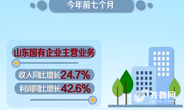 【頭條】山東以改革釋放國企資本活力 推進新舊動能轉換