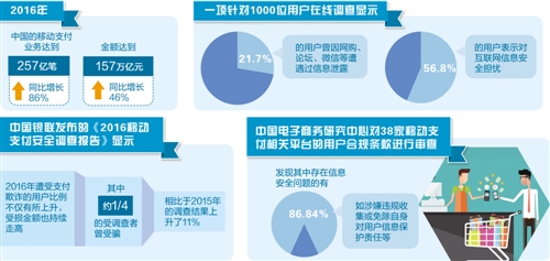 給移動支付加把鎖