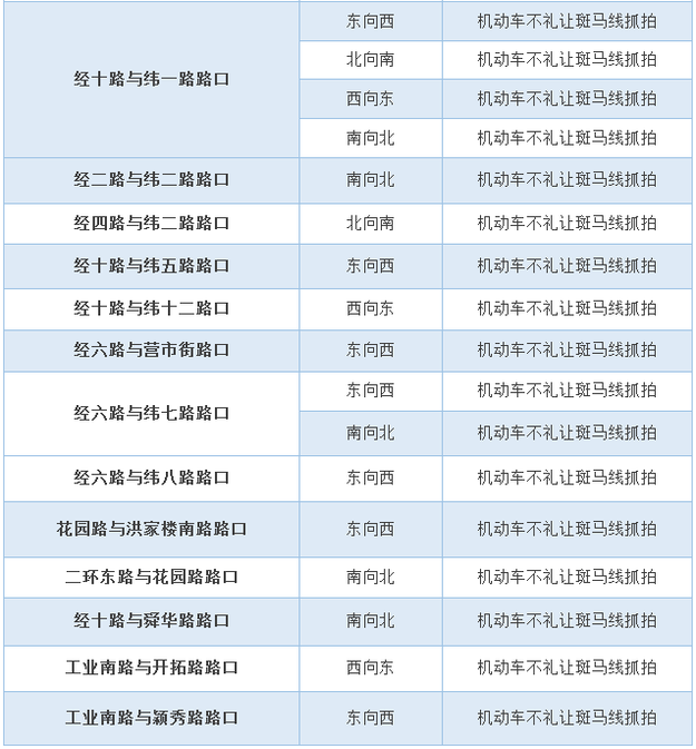 【平安山東（圖片+摘要）】【走遍山東-濟南】濟南市區道路新增34處不禮讓斑馬線抓拍點