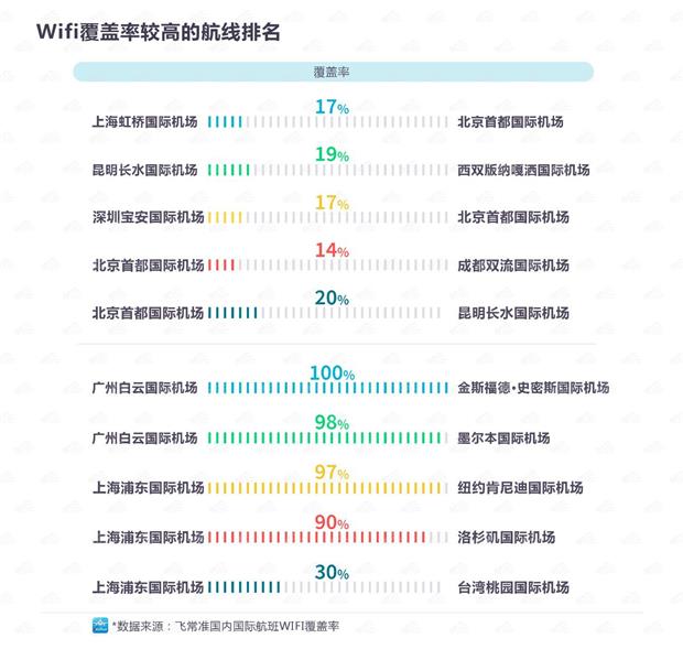 天巡發佈出境遊飛行體驗報告 四大指標助力舒適旅程