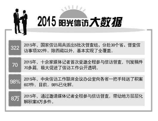 中央信訪督查組完成30省帶案督查 邀請記者全程參與